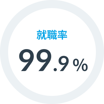 就職率99.9%