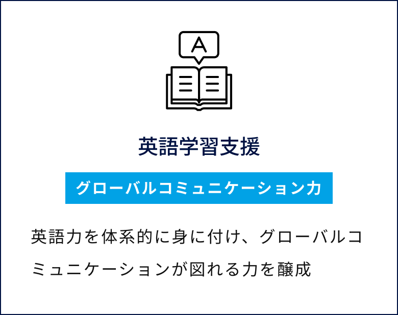 英語学習支援／グローバルコミュニケーション力／英語力を体系的に身に付け、グローバルコミュニケーションが図れる力を醸成