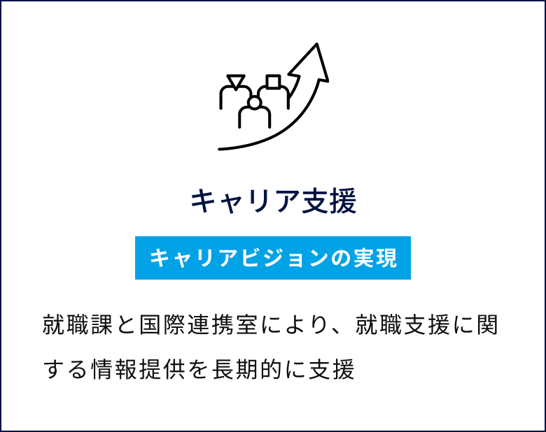 キャリア支援／キャリアビジョンの実現／就職課と国際連携室により、就職支援に関する情報提供を長期的に支援