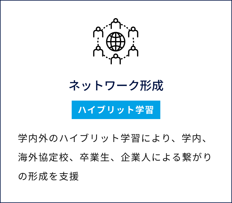 ネットワーク形成／ハイブリット学習／学内外のハイブリット学習により、学内、海外協定校、卒業生、企業人による繋がりの形成を支援