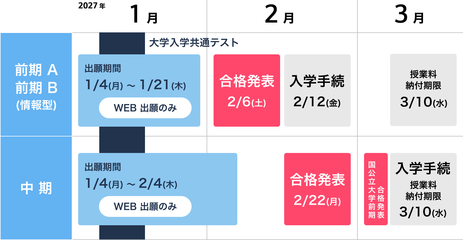 表画像
