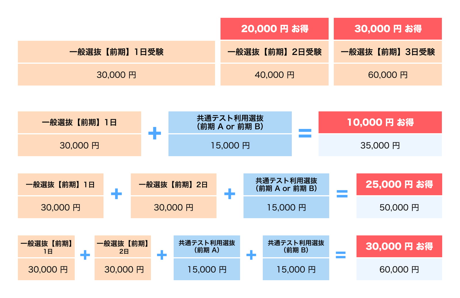 表画像
