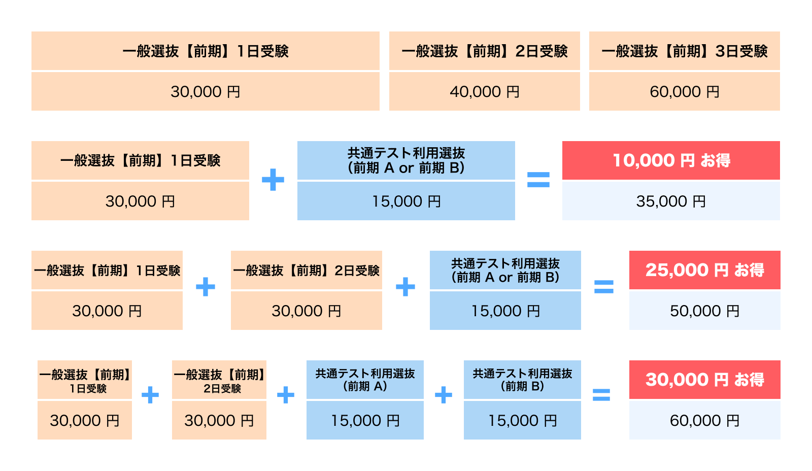 表画像